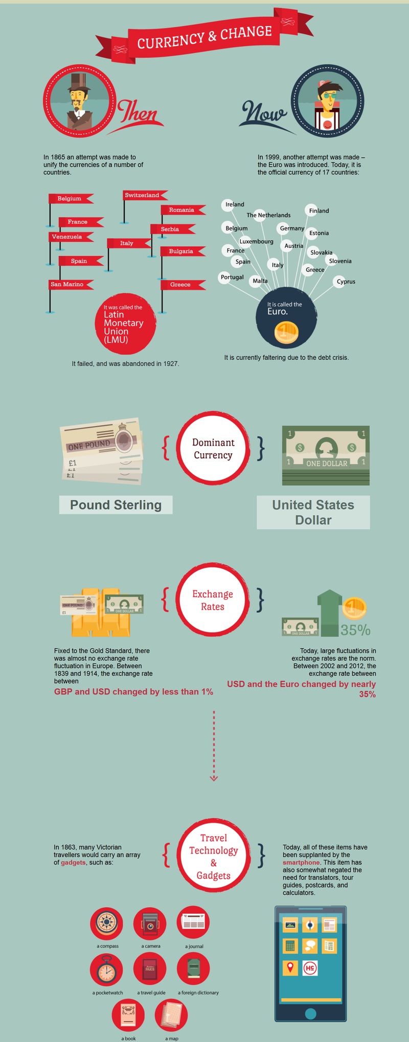 Illustration for article titled Infographic Reveals How Tourism Has Changed Over 150 Years